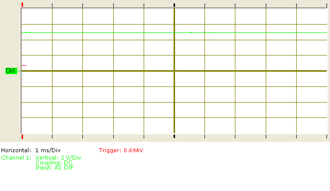 mkIII Oscilliscope Results