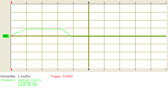 mkII Oscilliscope Results