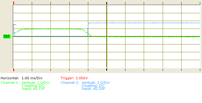 mkIV Oscilliscope Results