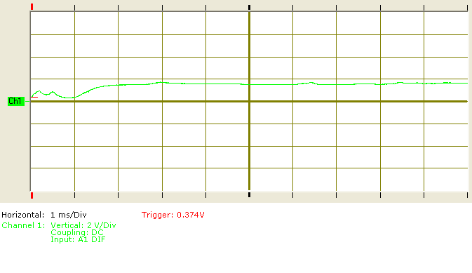 mkI Oscilliscope Results