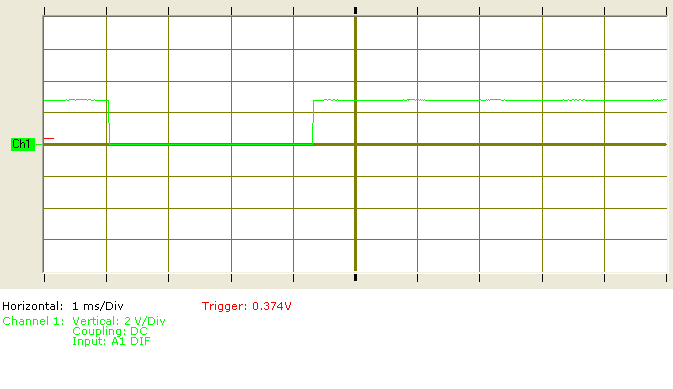 mkV Oscilliscope Results